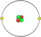 Atom showing 2 protons (+), 2 electrons (-), and 2 neutrons (green)